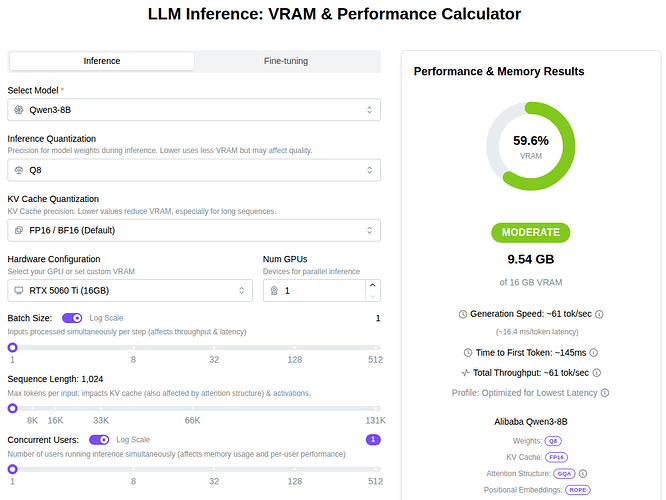 The image shows the interface of a calculator for estimating VRAM consumption and LLM performance, displaying configuration parameters and model operation results. (Image caption from AI)