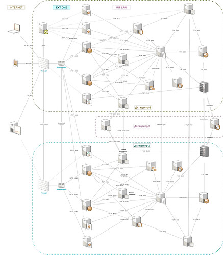 L'immagine mostra un'architettura di rete complessa, che include Internet, una DMZ esterna e una LAN interna con numerosi server e dispositivi collegati tra loro. (Didascalia generata dall'AI)