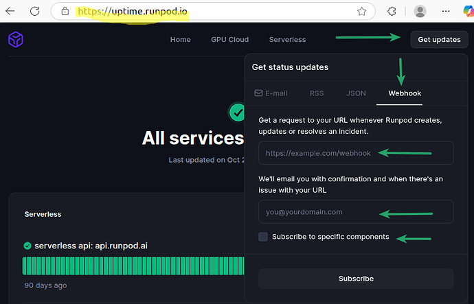 На изображении показан интерфейс веб-сайта, предлагающий подписаться на обновления статуса сервисов через webhook или другие методы. (Подпись к изображению от AI)